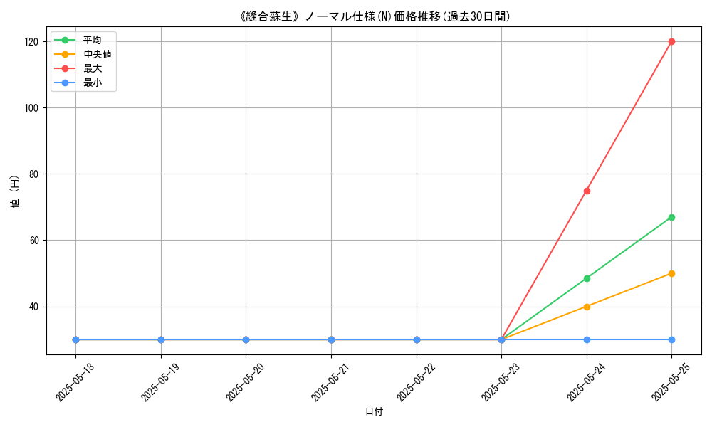 graph_rarity_5845