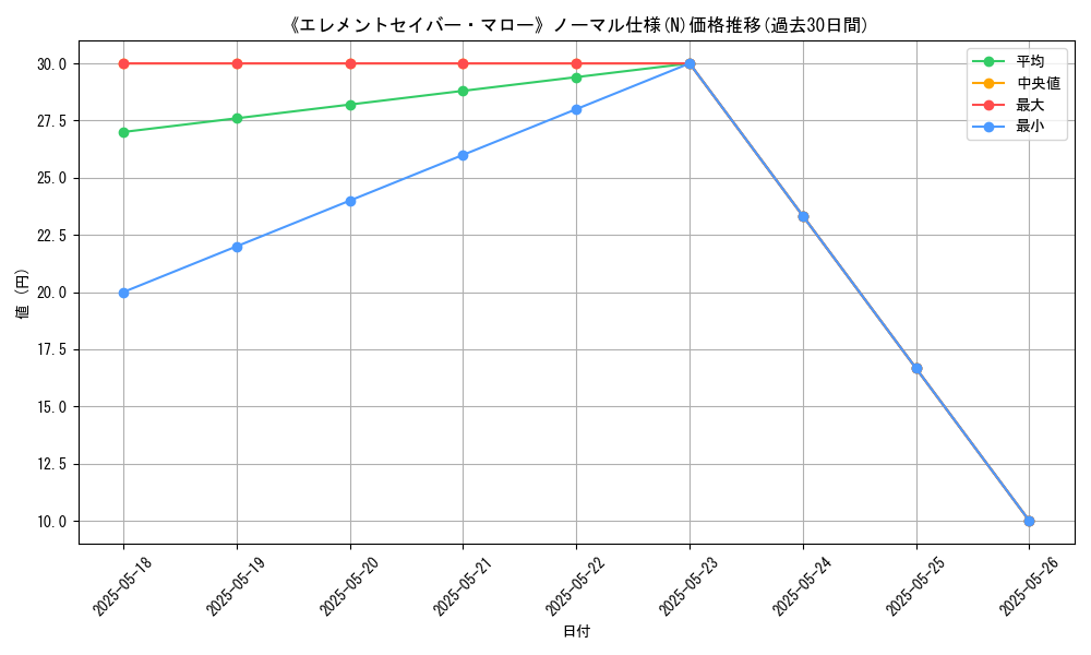 graph_rarity_5845