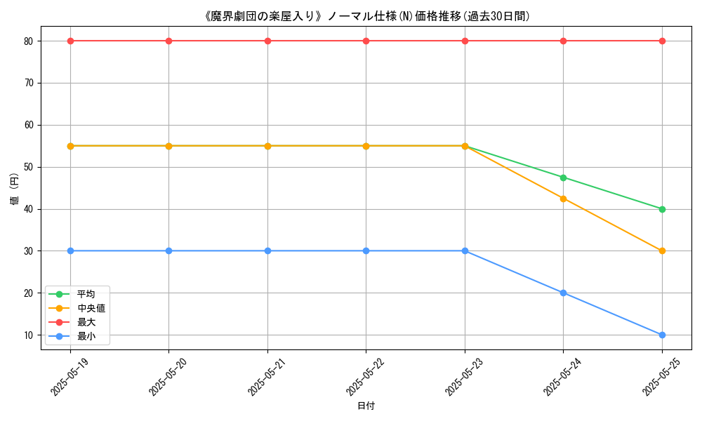 graph_rarity_5845