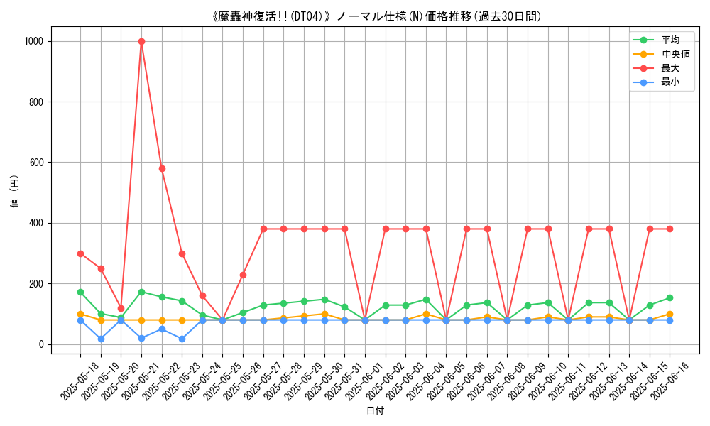 graph_rarity_5845