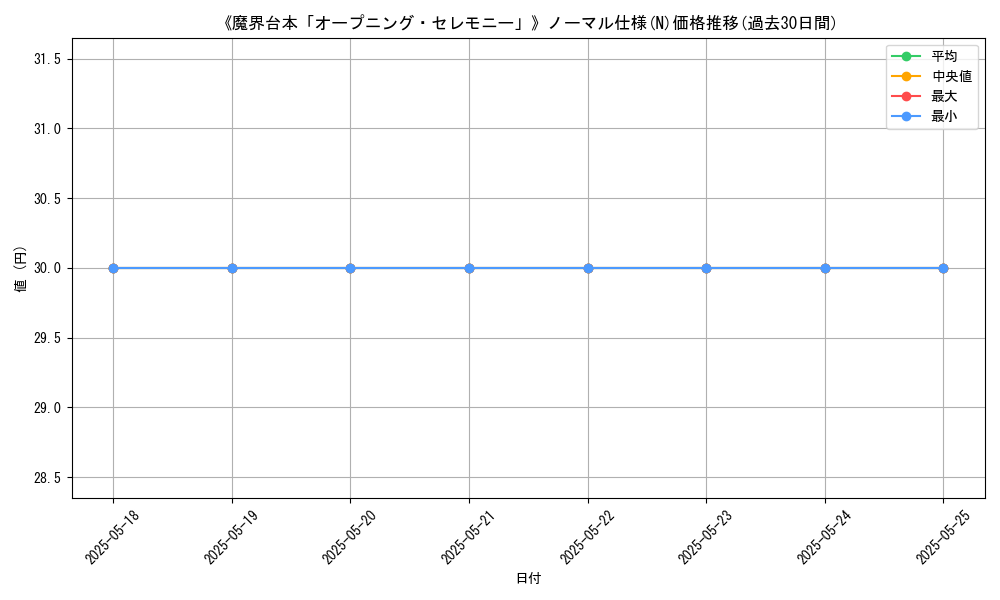 graph_rarity_5845