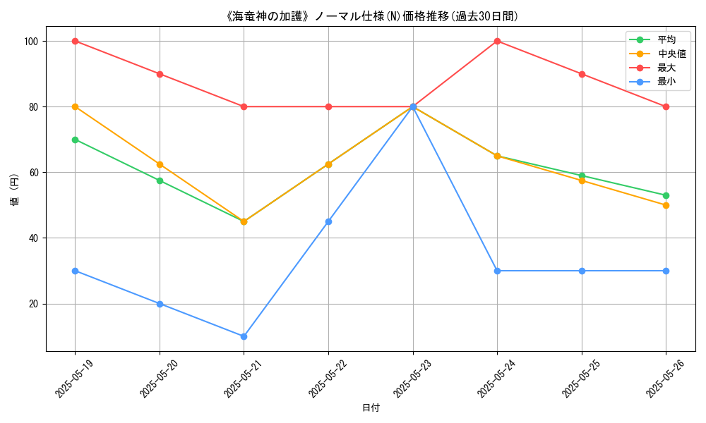 graph_rarity_5845