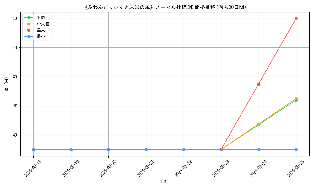 graph_rarity_5845