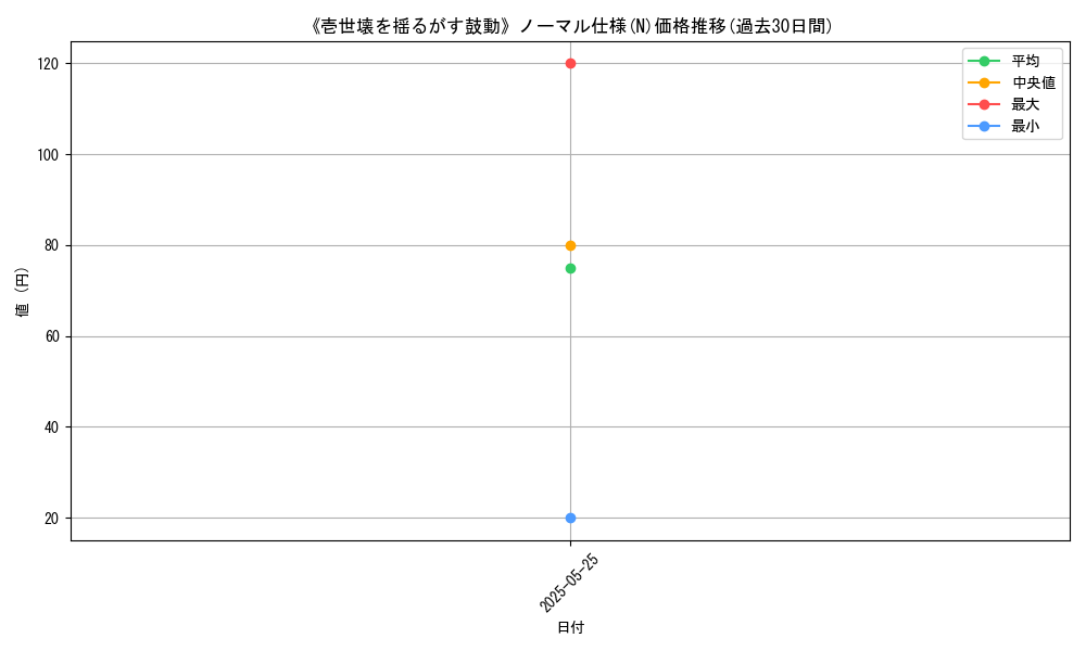 graph_rarity_5845