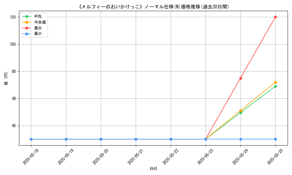 graph_rarity_5845