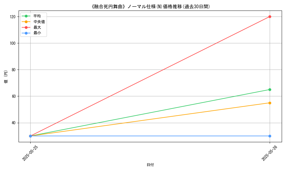 graph_rarity_5845