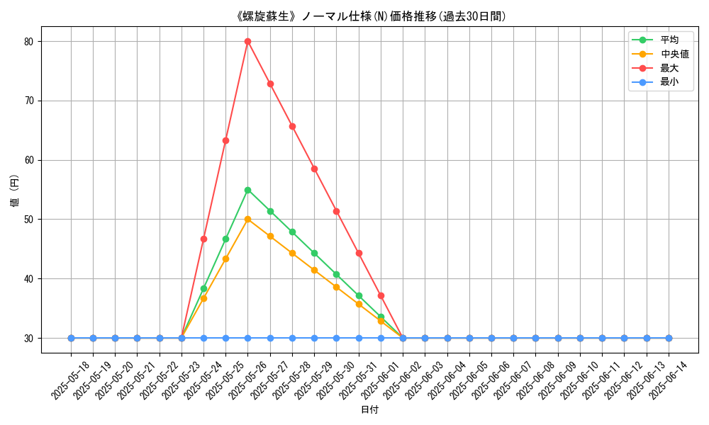 graph_rarity_5845