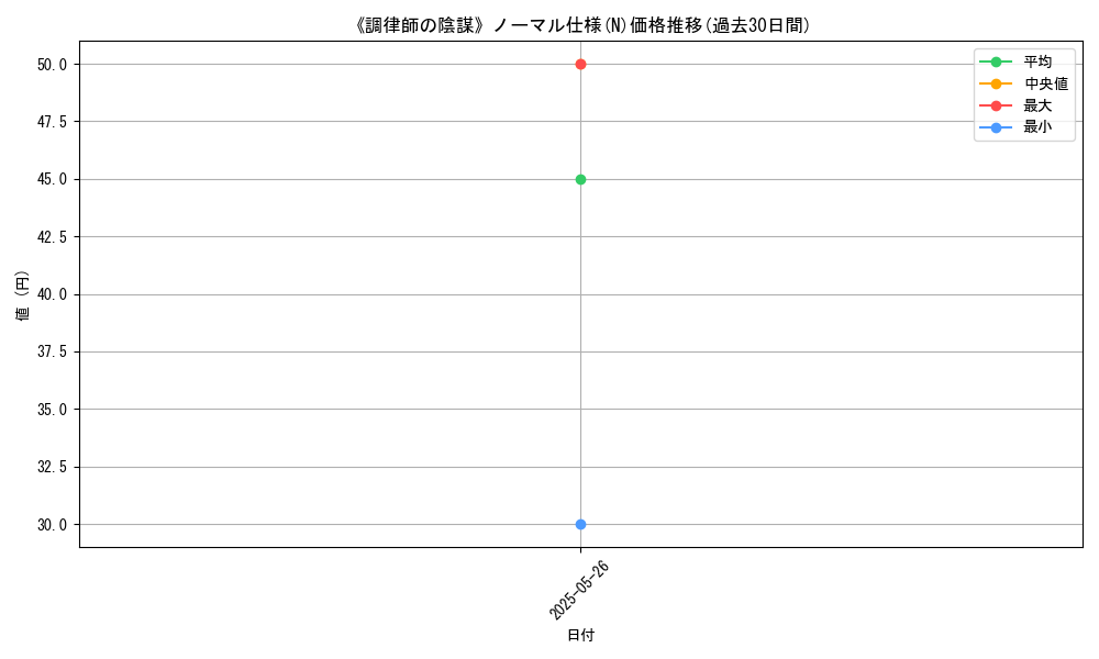 graph_rarity_5845