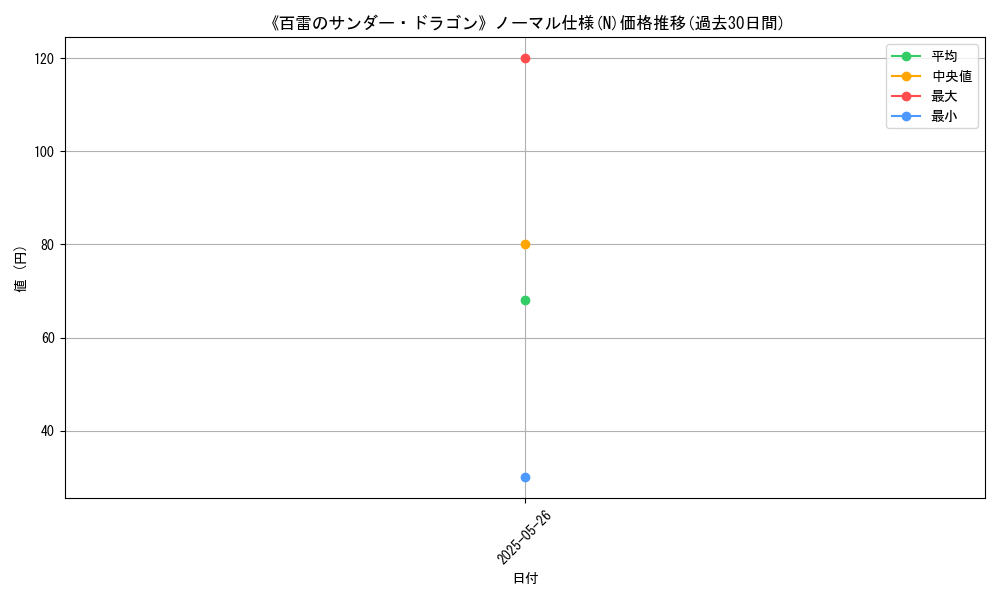 graph_rarity_5845