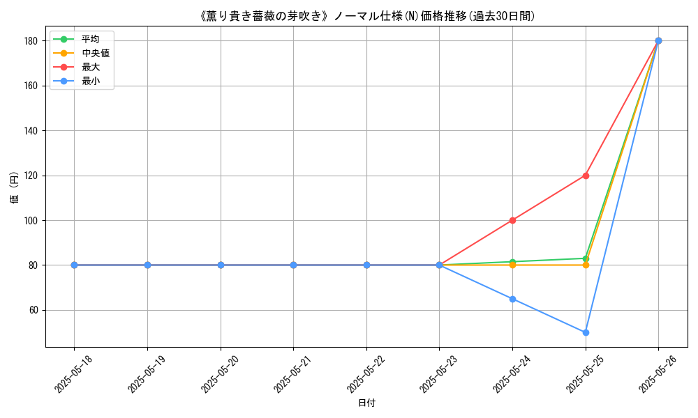 graph_rarity_5845