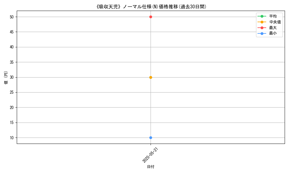 graph_rarity_5845