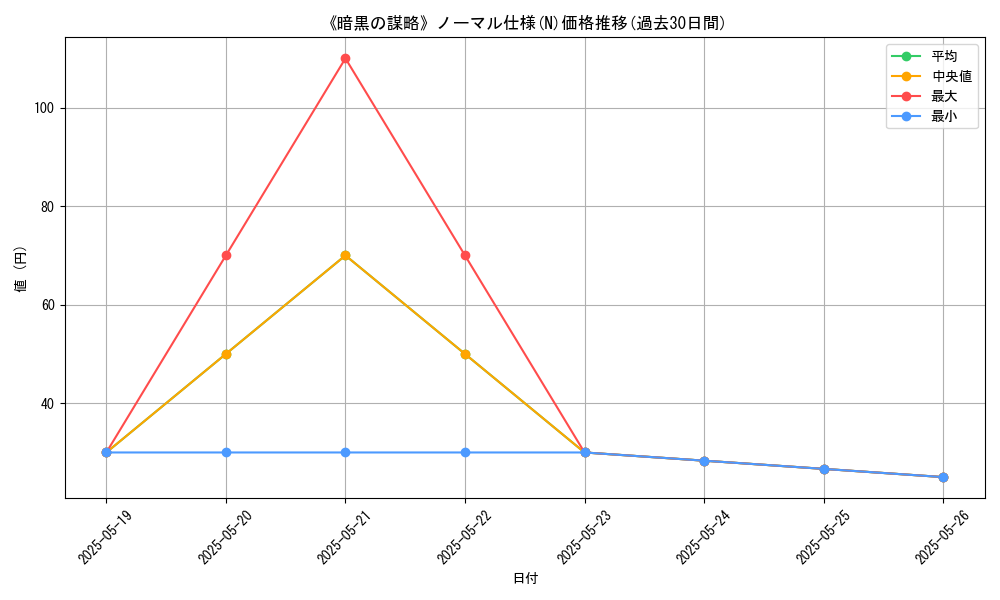 graph_rarity_5845