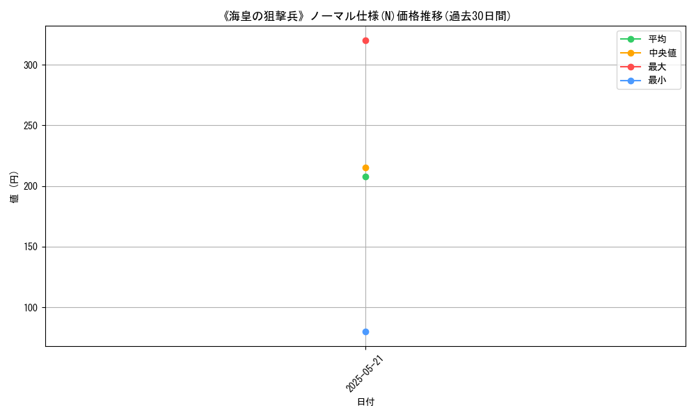 graph_rarity_5845