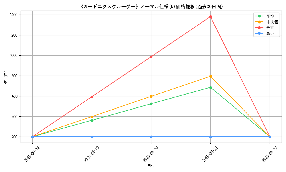 graph_rarity_5845