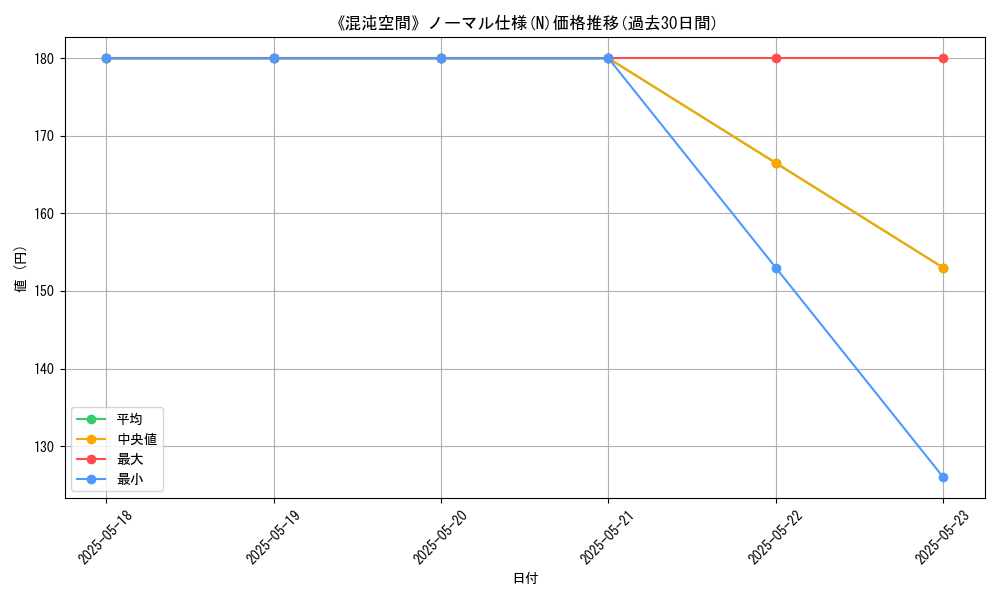 graph_rarity_5845