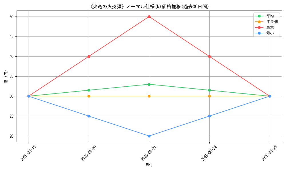 graph_rarity_5845
