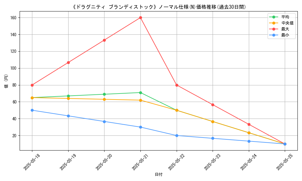 graph_rarity_5845
