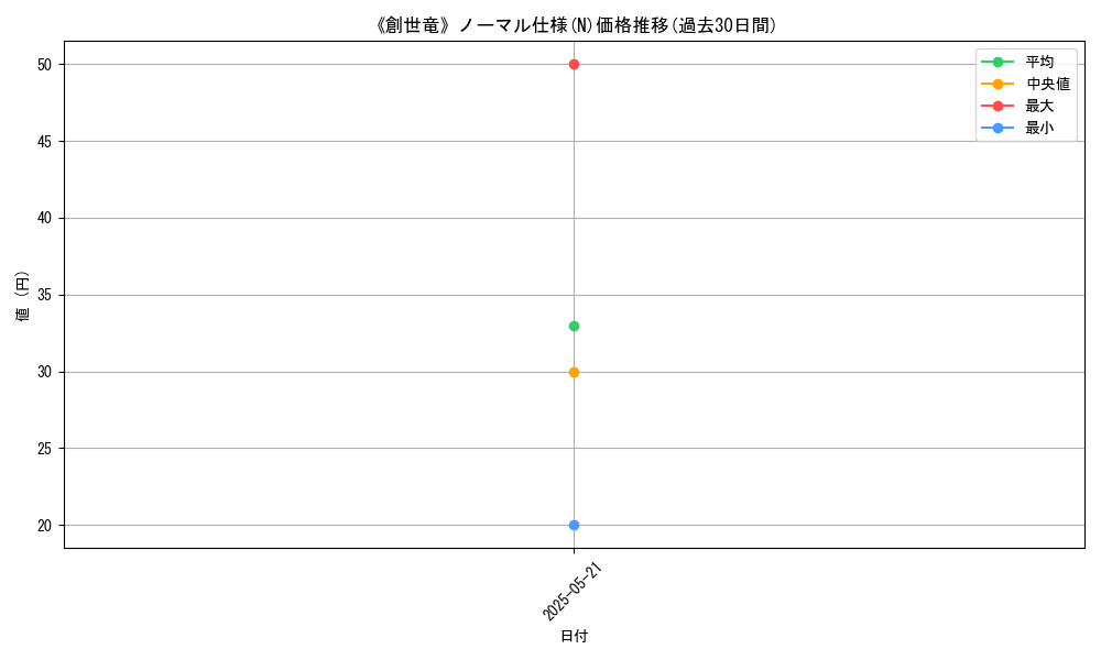 graph_rarity_5845