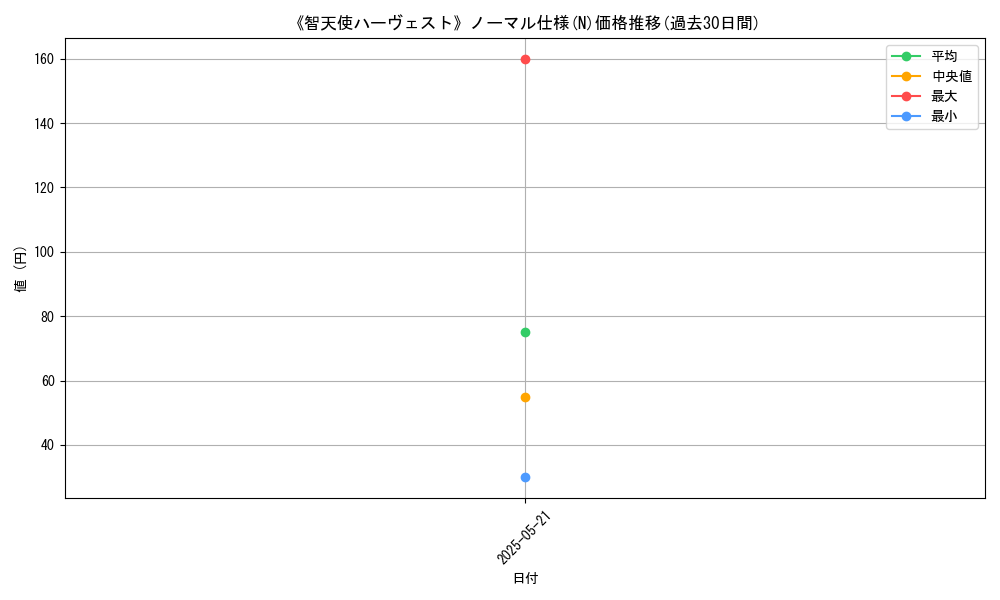 graph_rarity_5845