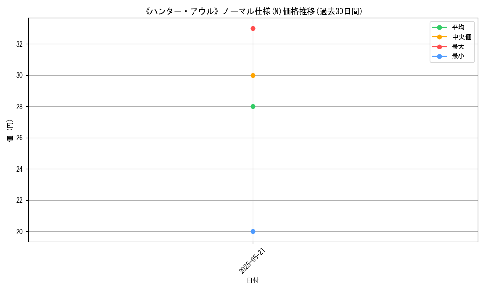 graph_rarity_5845