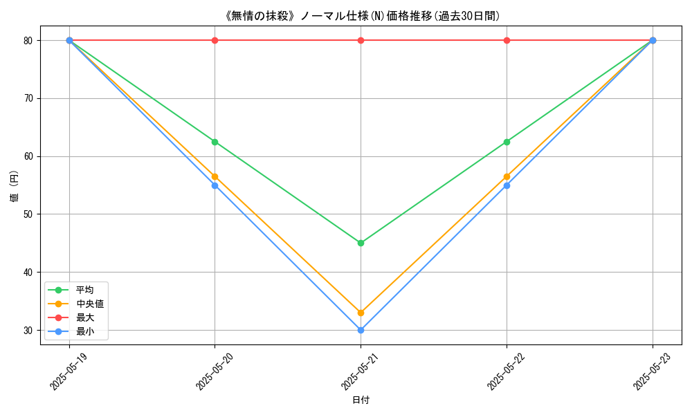 graph_rarity_5845