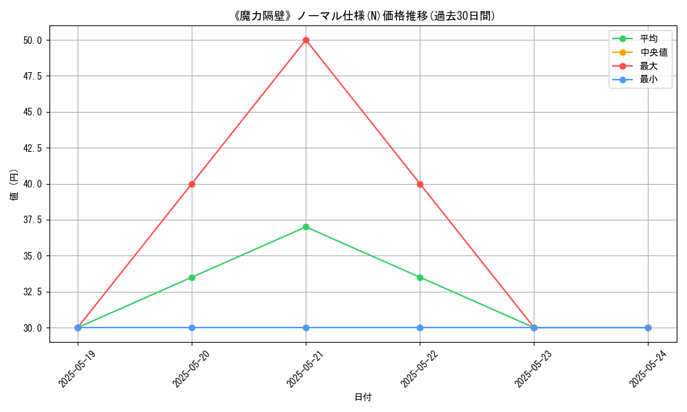 graph_rarity_5845