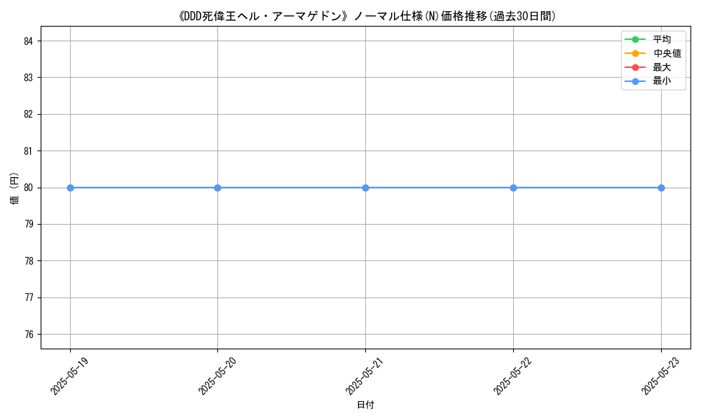 graph_rarity_5845