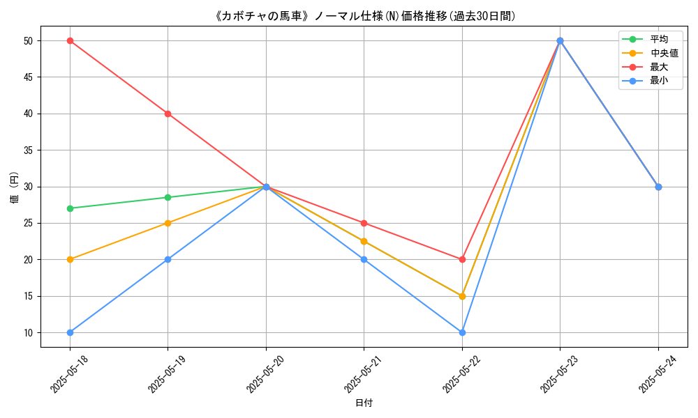 graph_rarity_5845