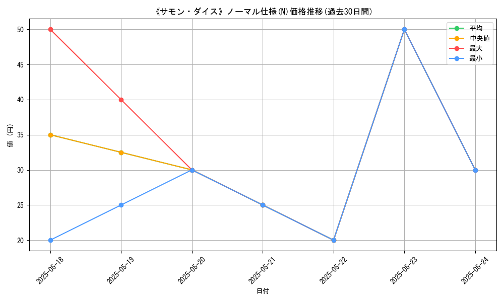 graph_rarity_5845