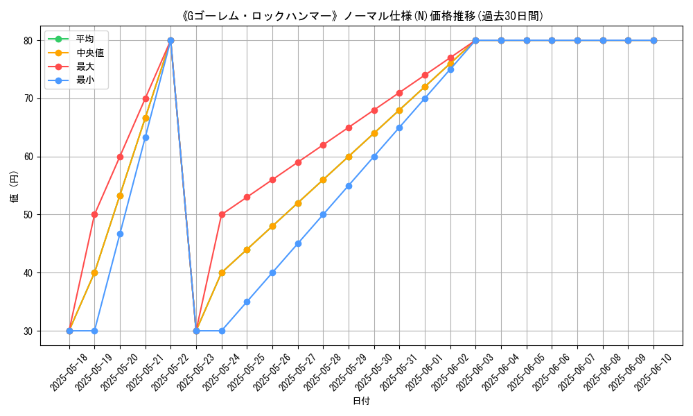 graph_rarity_5845