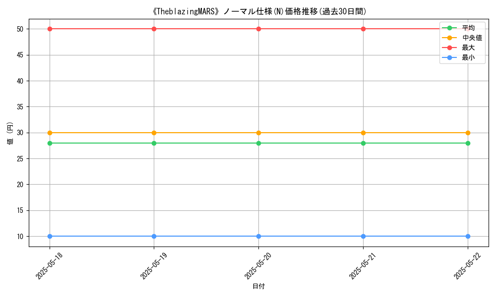 graph_rarity_5845