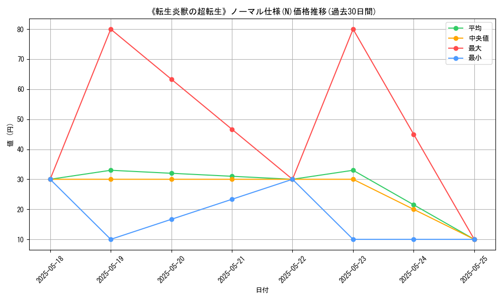 graph_rarity_5845