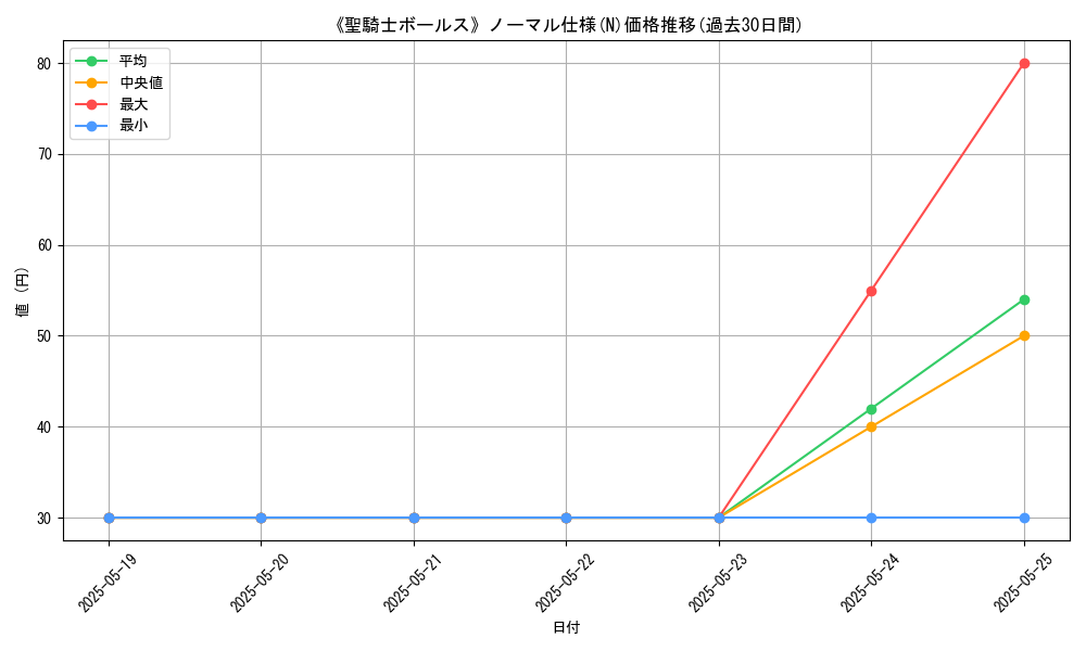 graph_rarity_5845