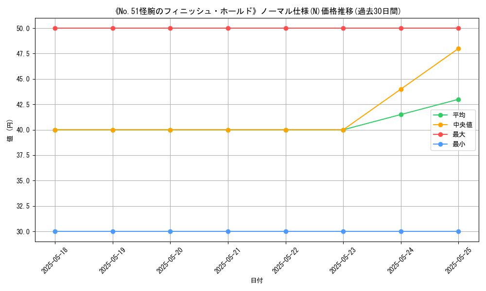 graph_rarity_5845