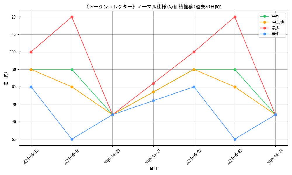 graph_rarity_5845