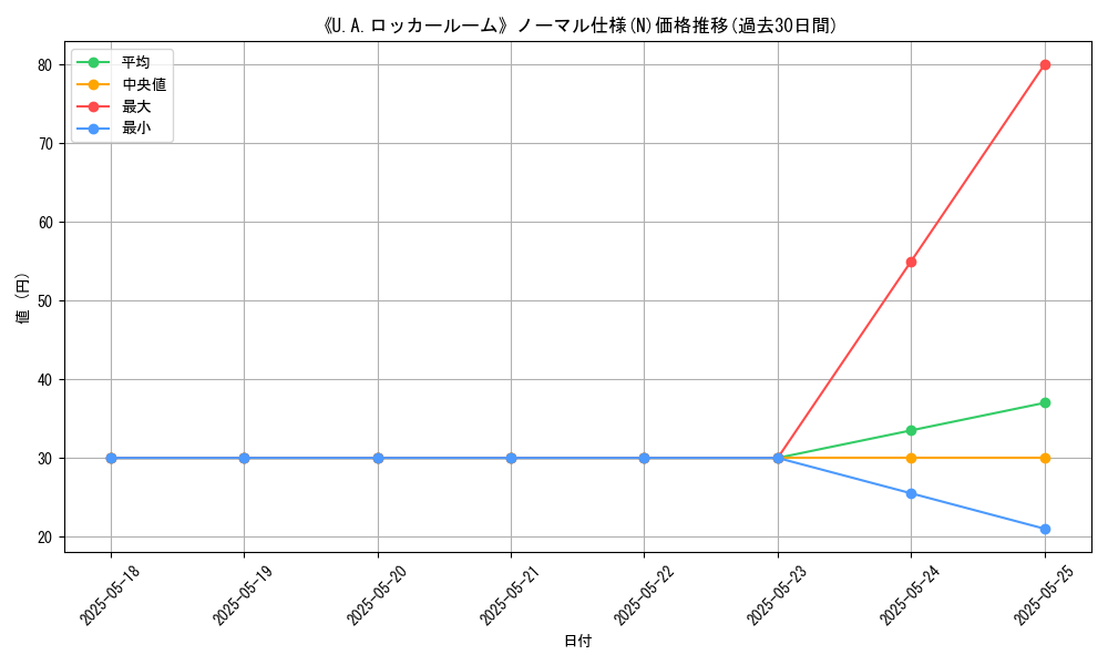 graph_rarity_5845