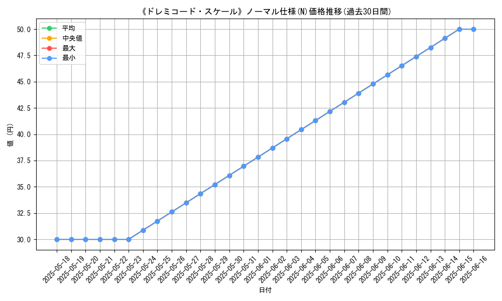 graph_rarity_5845