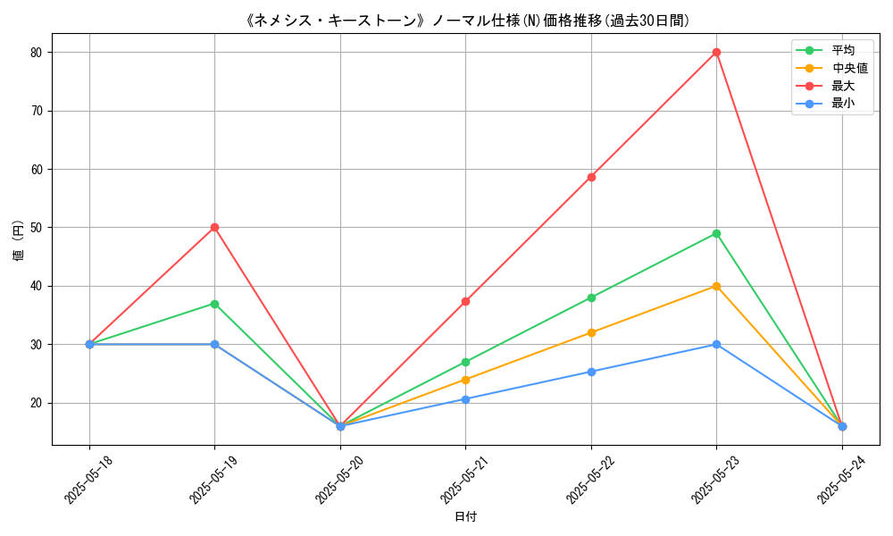 graph_rarity_5845