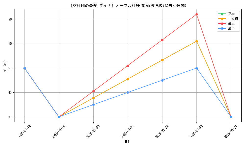 graph_rarity_5845