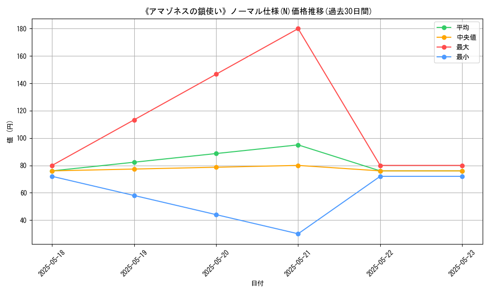 graph_rarity_5845