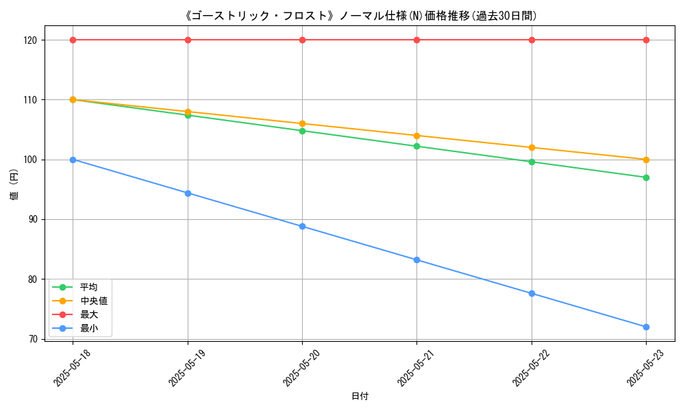 graph_rarity_5845