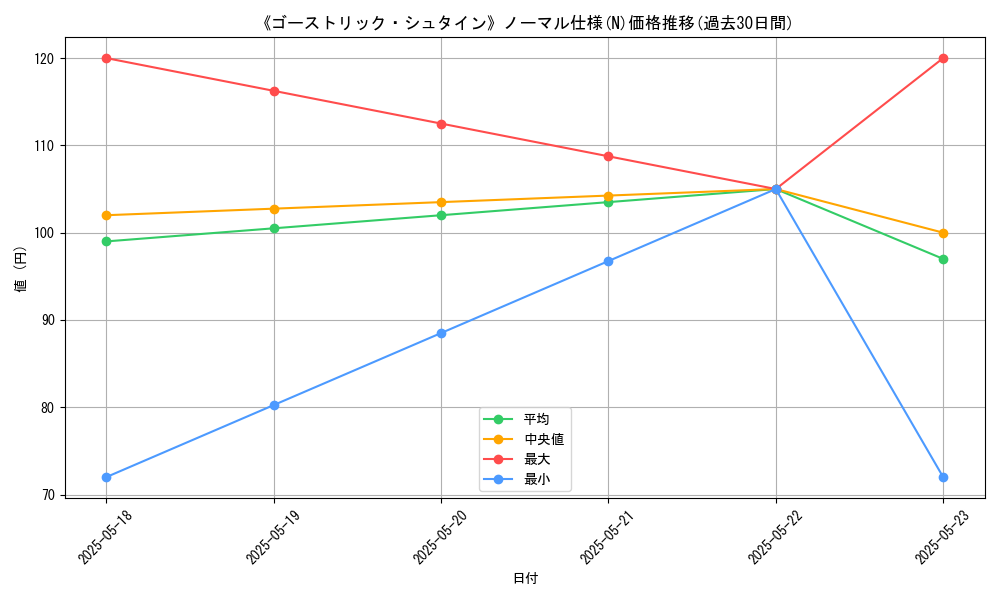 graph_rarity_5845