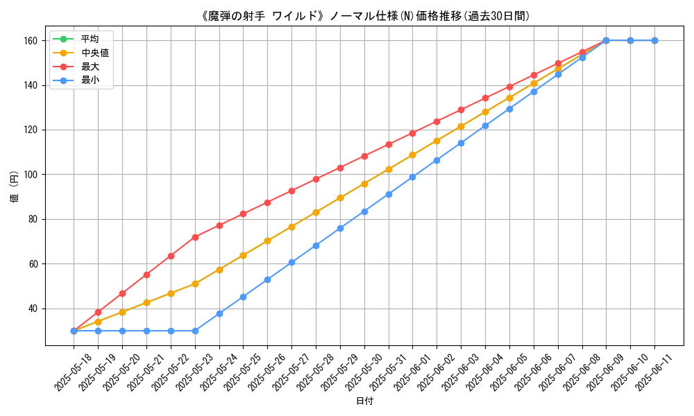 graph_rarity_5845