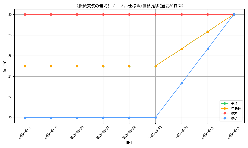 graph_rarity_5845