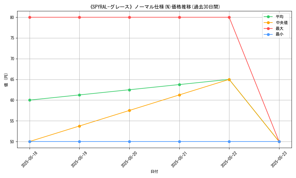 graph_rarity_5845