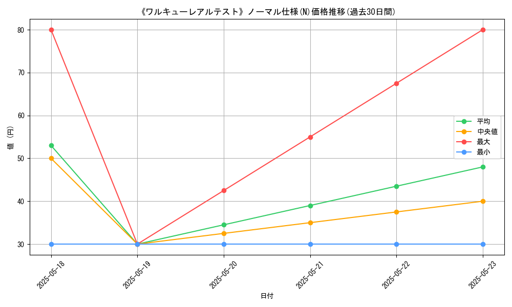 graph_rarity_5845