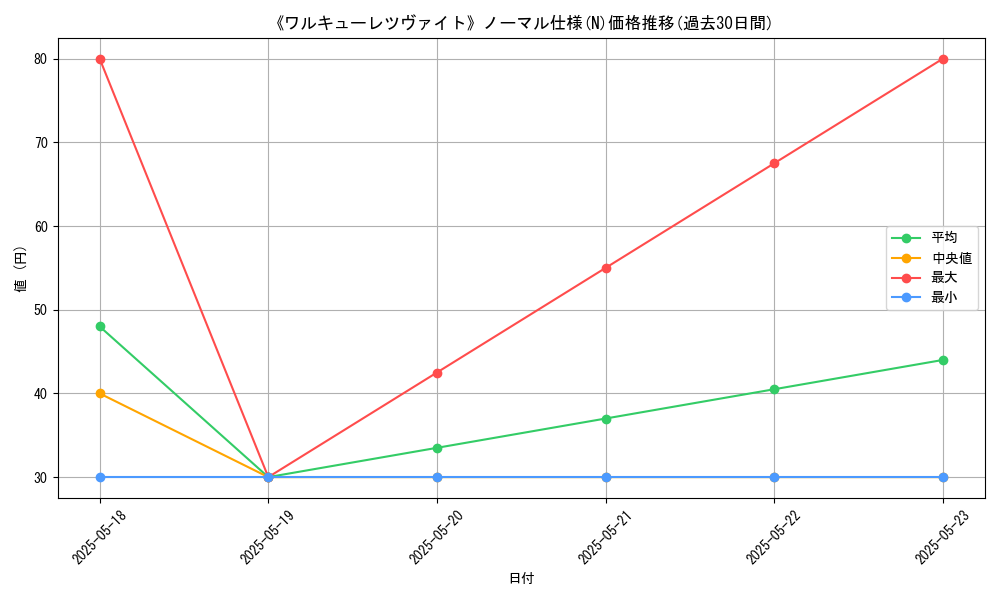 graph_rarity_5845