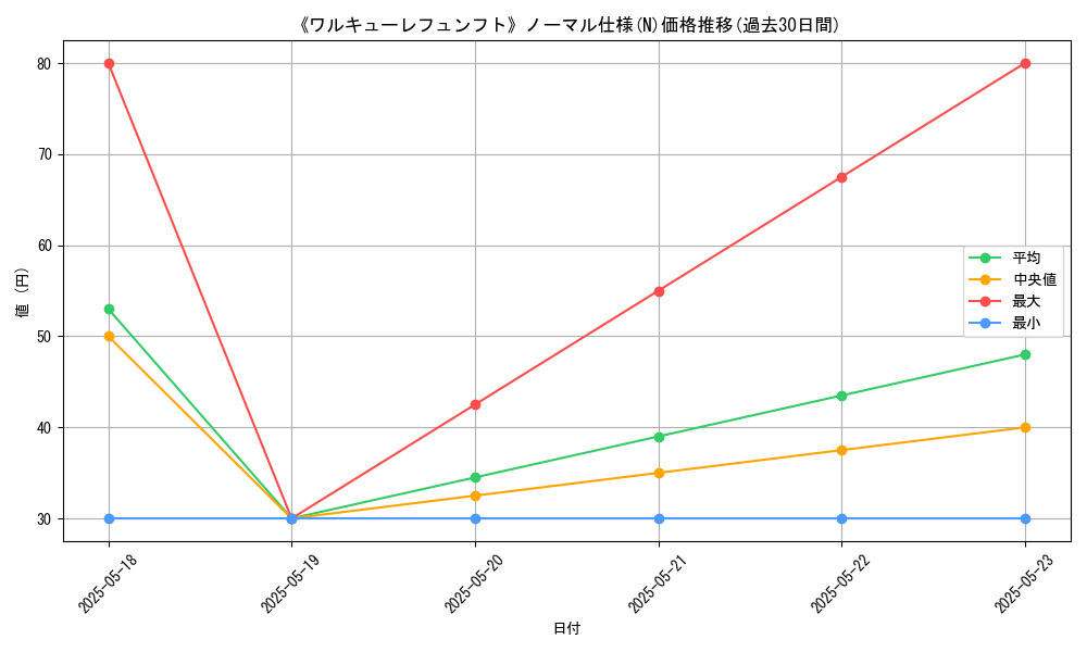 graph_rarity_5845