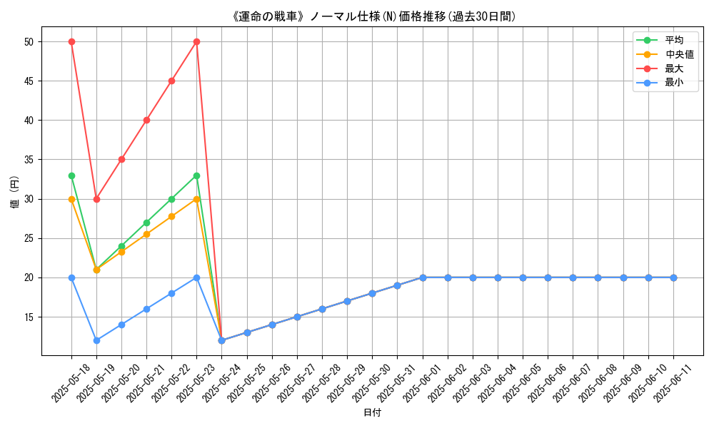 graph_rarity_5845