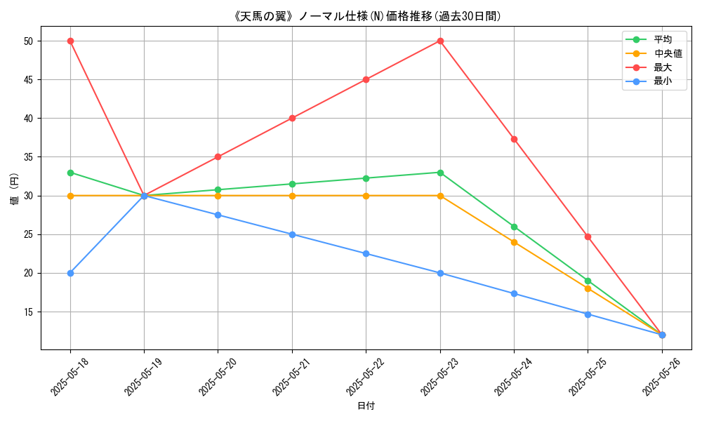 graph_rarity_5845